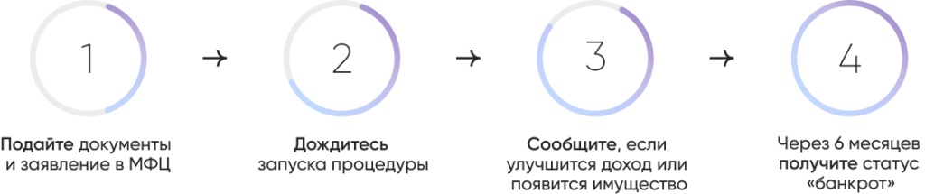 Зарегистрируйтесь в программе.jpg