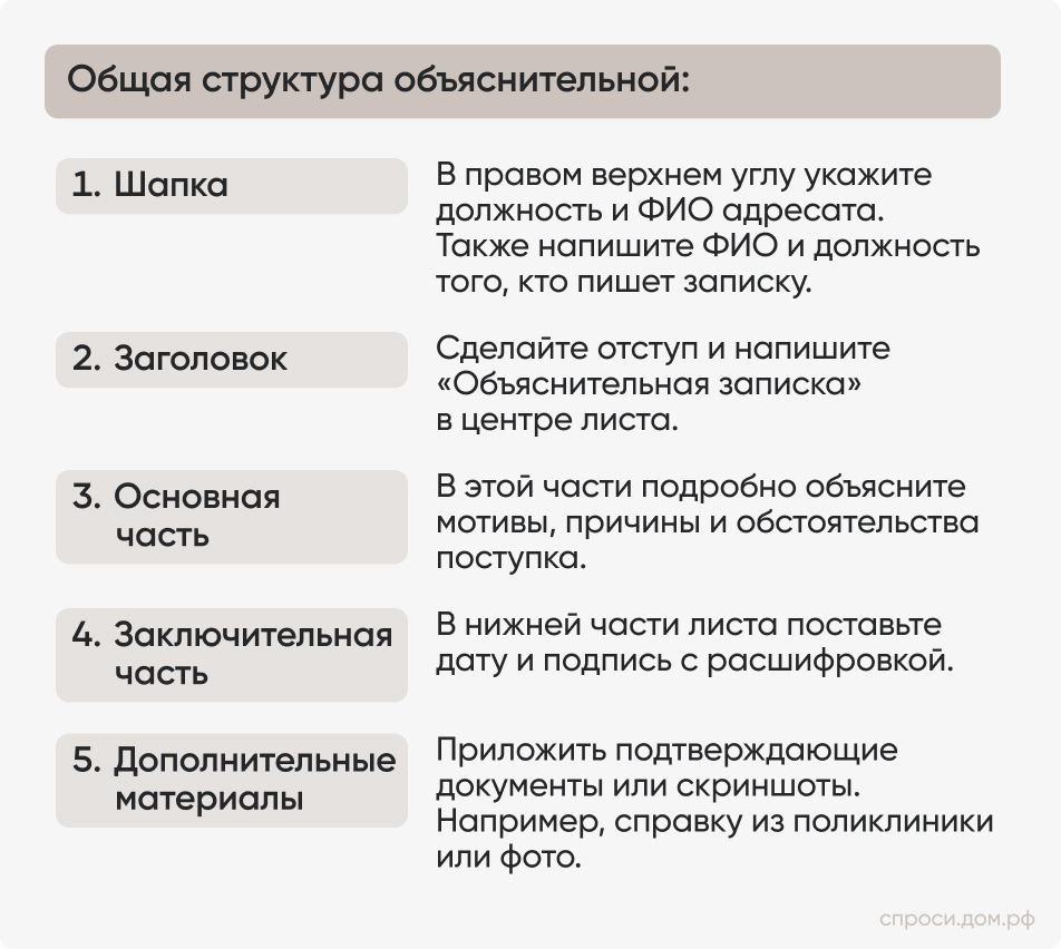 Общая структура объяснительной