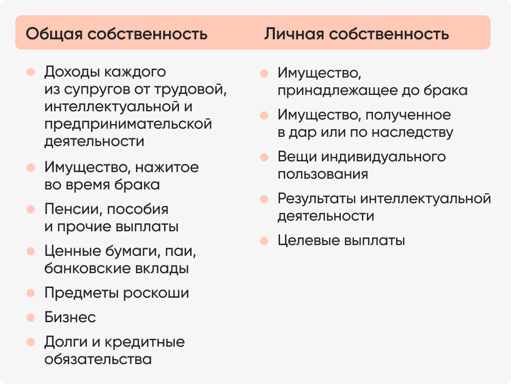 Общая собственность Личная собственность.png