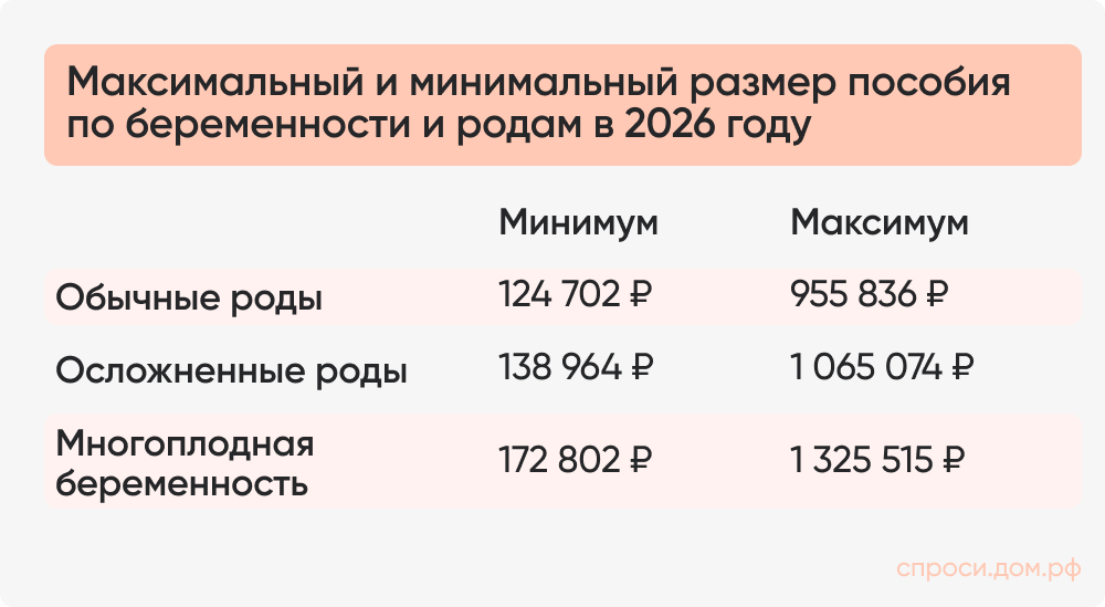 Максимальный и минимальный размер пособия.jpg Максимальный и минимальный размер пособия.jpg