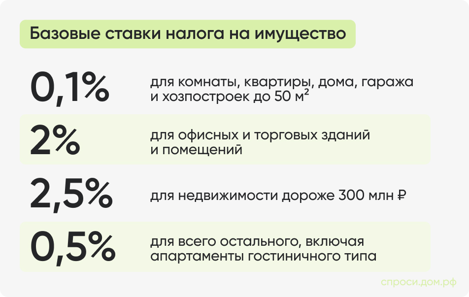 Базовые ставки налога на имущество_.jpg Базовые ставки налога на имущество_.jpg