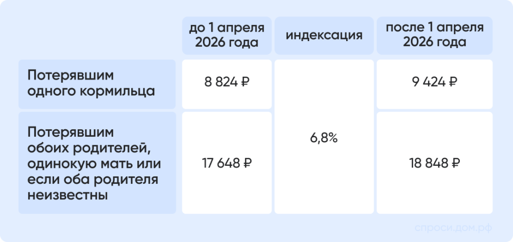 Размеры выплат.png Размеры выплат.png