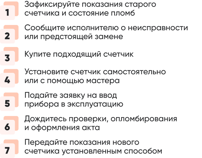 Шаги замены счетчика.png