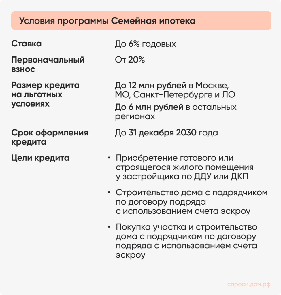 Условия семейной ипотеки