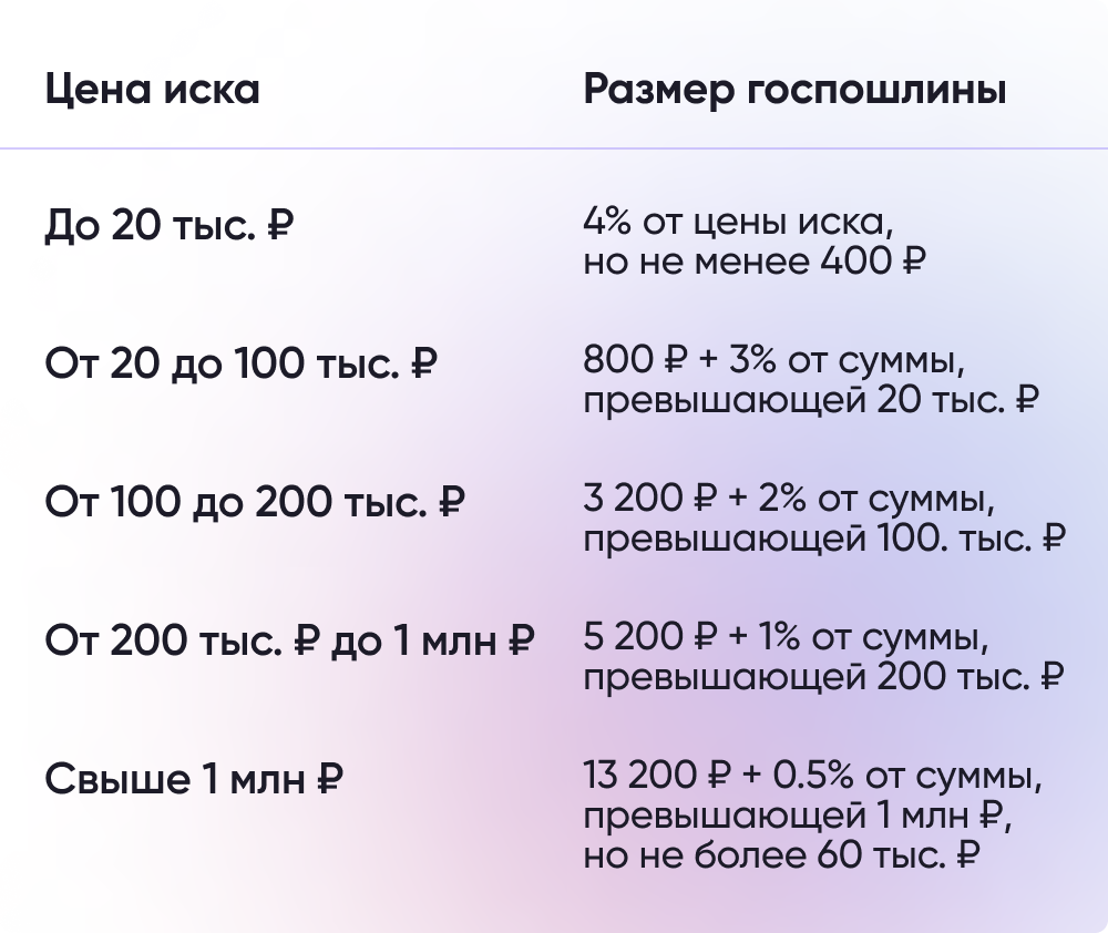 Госпошлина при разводе и разделе имущества. Госпошлина при разделе имущества супругов. Как рассчитать госпошлину при разделе имущества супругов. Расчет госпошлины при разделе имущества. Размер госпошлины при расторжении брака