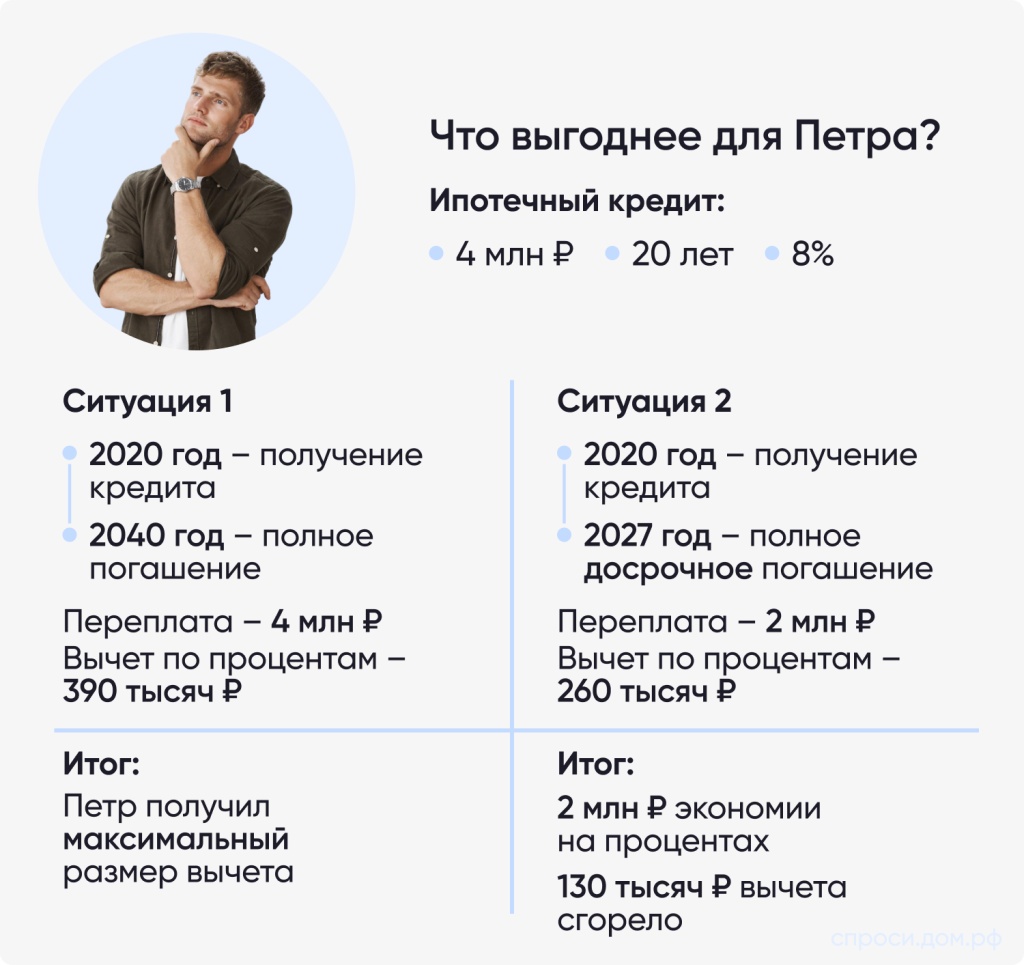 Что выгоднее для Петра_.jpg