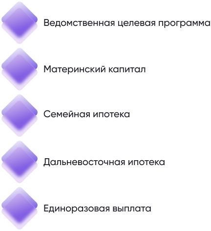Жилье для российских семей Программы государственной поддержки Государственная программа Российской Федерации