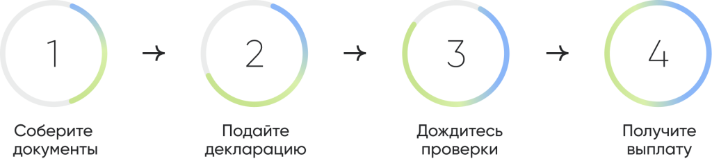 Соберите документы.png Соберите документы.png