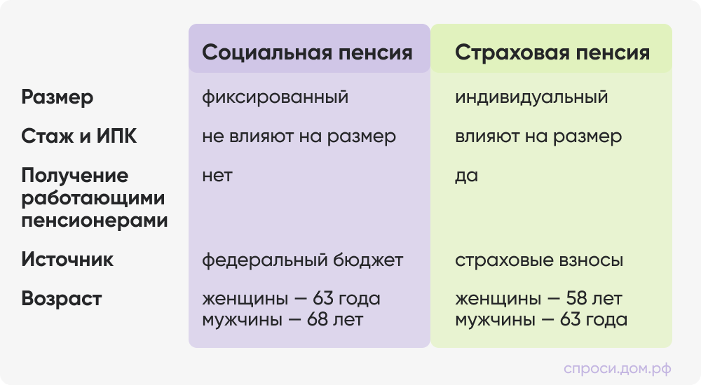 Всё о социальной пенсии.png