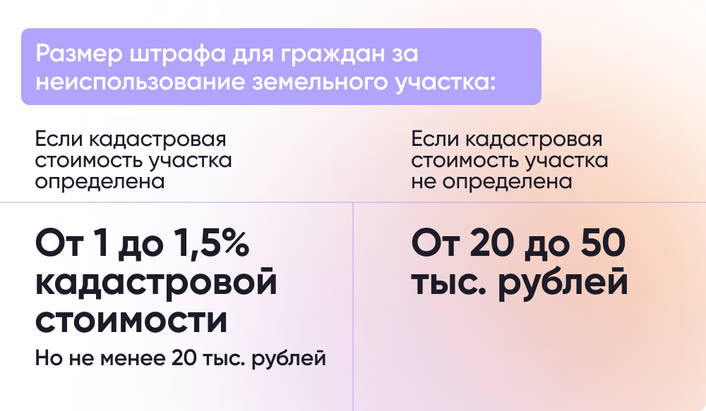 Размер штрафа для граждан за неиспользование земельного участка