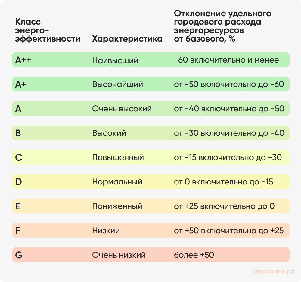 Класс энергоэффективности.jpg