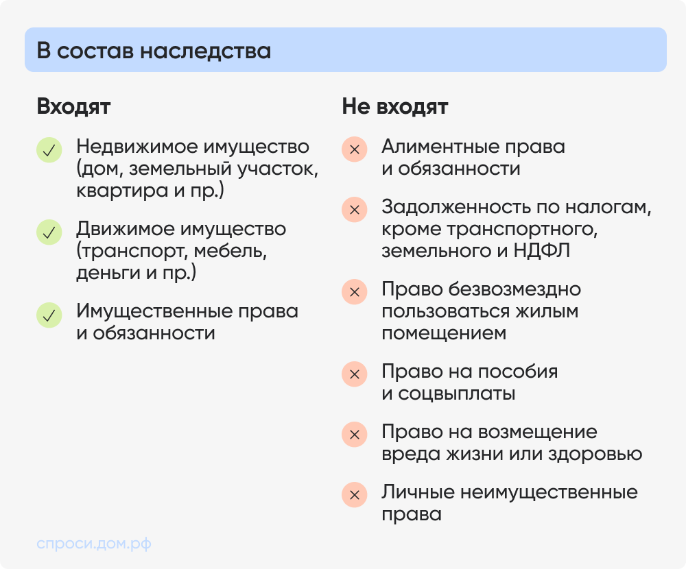 Состав наследства.png Состав наследства.png