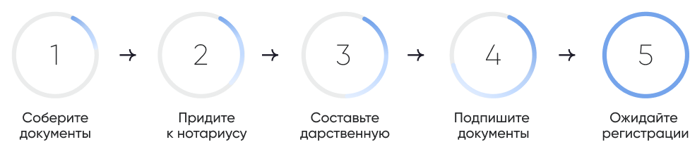 шейп шаги Соберите документы.png