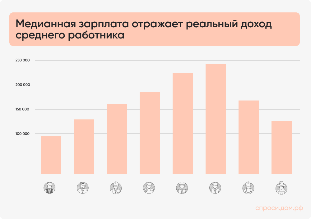 Медианная зарплата.jpg