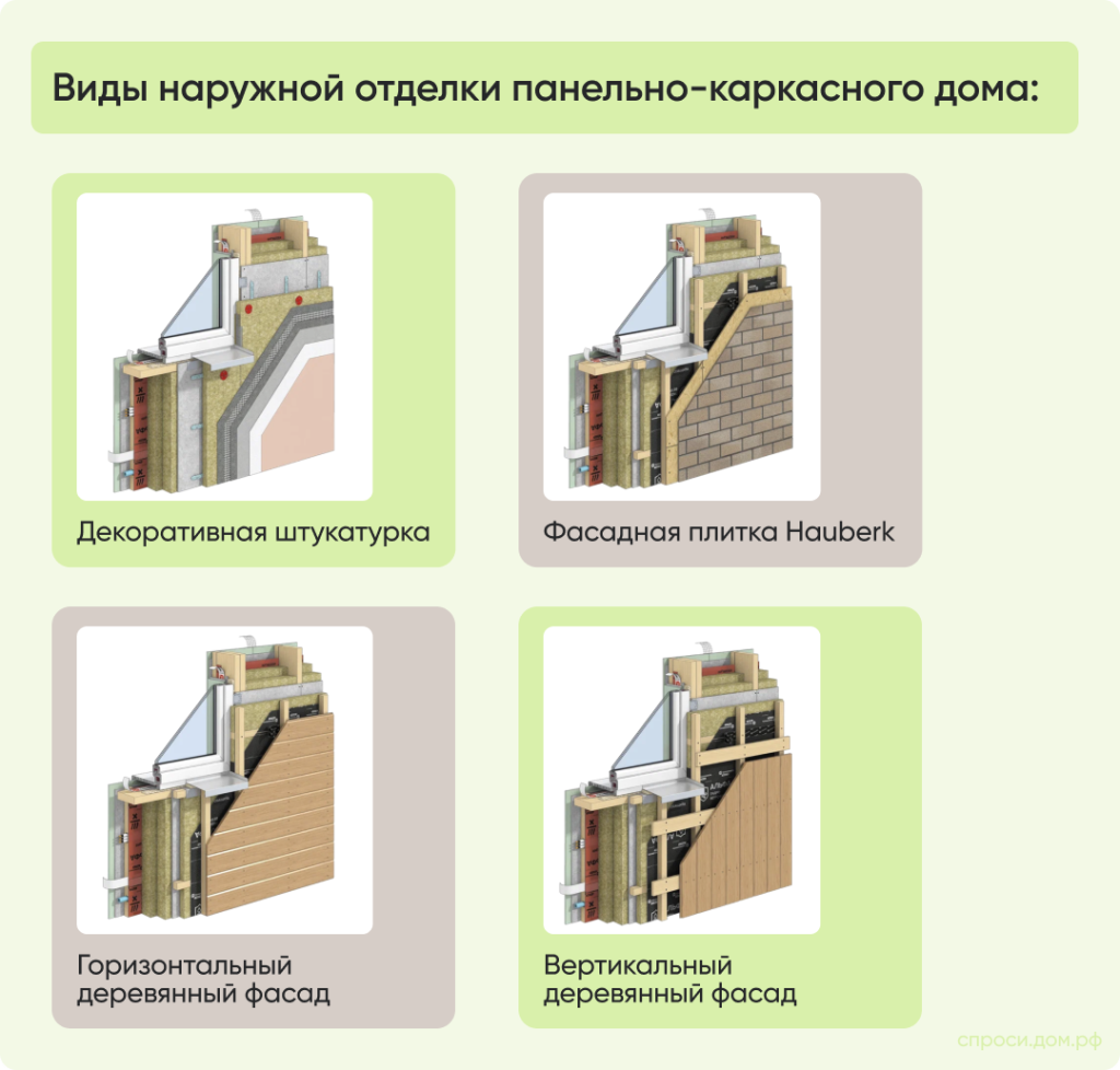 Виды наружной отделки панельно-каркасного дома_.png