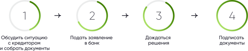 Как воспользоваться механизмом комплексного урегулирования задолженности