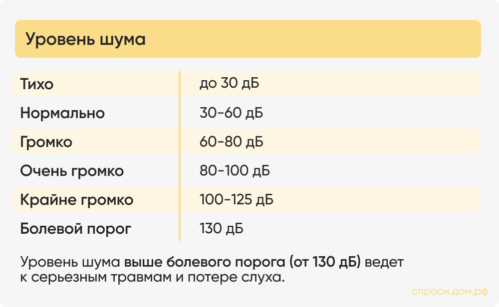 Уровень шума.jpg