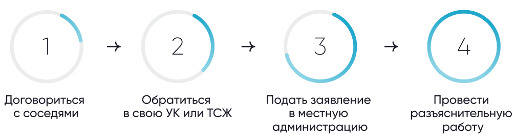 Как установить контейнеры для раздельного сбора мусора в своем дворе?