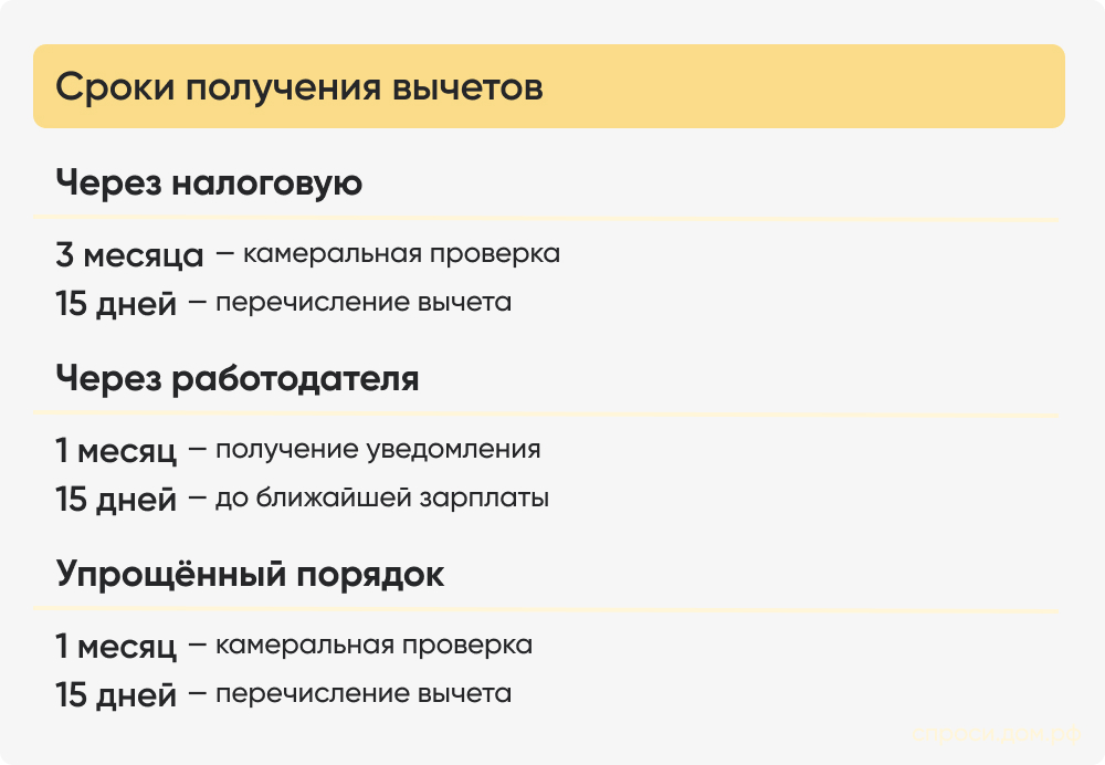 Сроки получения вычетов.jpg Сроки получения вычетов.jpg