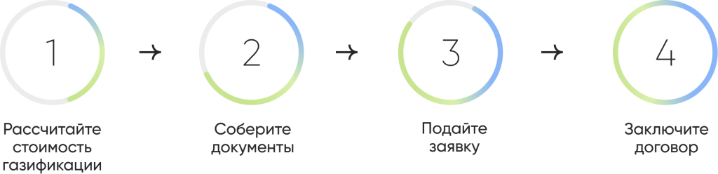 Соберите документы.png