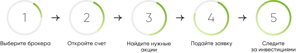 Выберите брокера.png