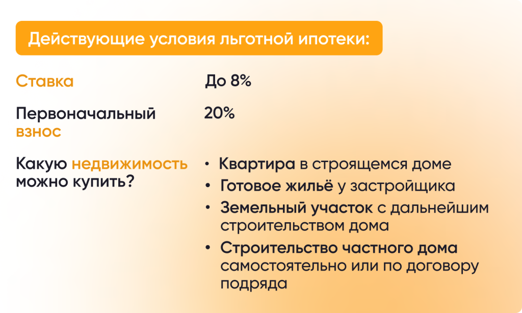 Условия льготной ипотеки