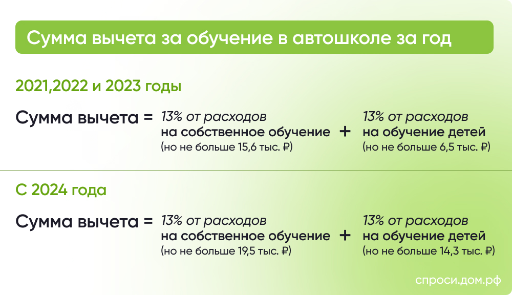 Сумма вычета за обучение в автошколе за год