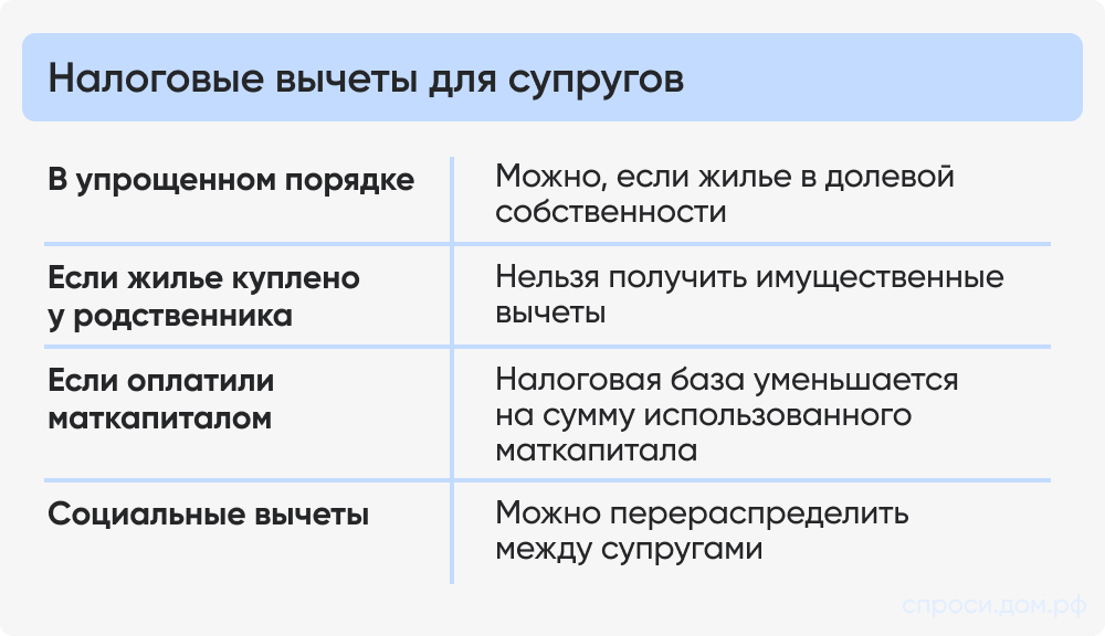 Налоговые вычеты для супругов.jpg