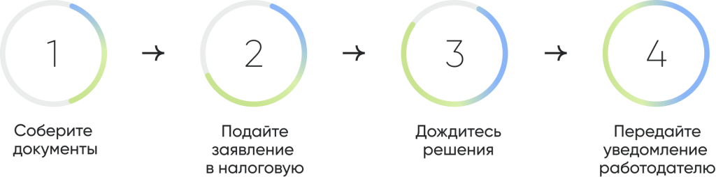 Соберите документы.png Соберите документы.png