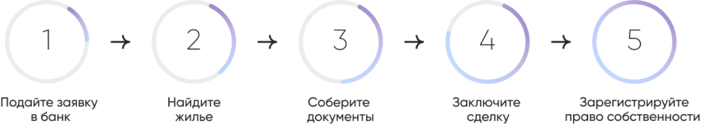 Group 1462983726.png