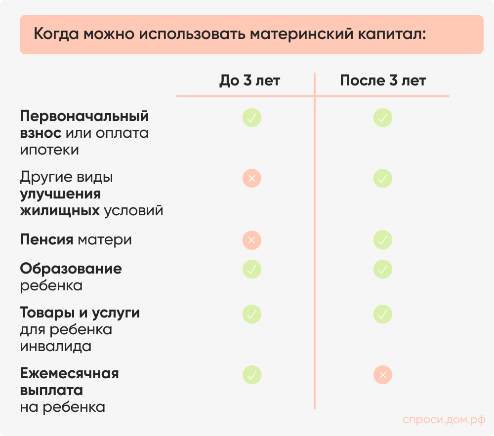 Когда можно использовать материнский капитал_.jpg