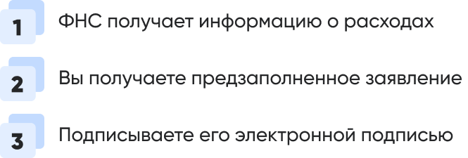 ФНС получает информацию о расходах.png ФНС получает информацию о расходах.png