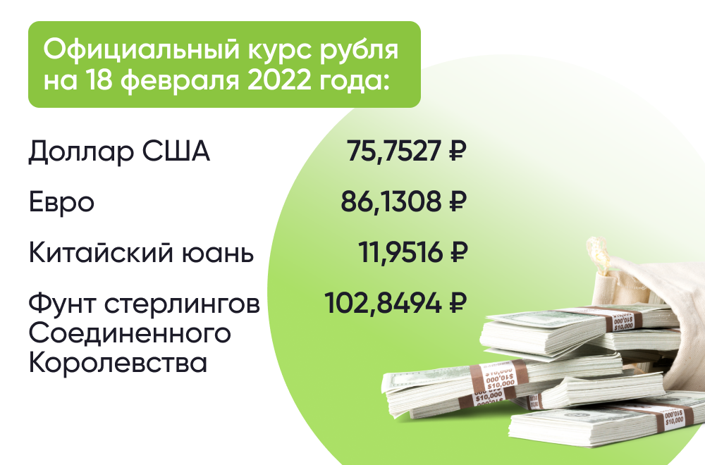 Официальный курс рубля на 18 февраля 2022 года:
