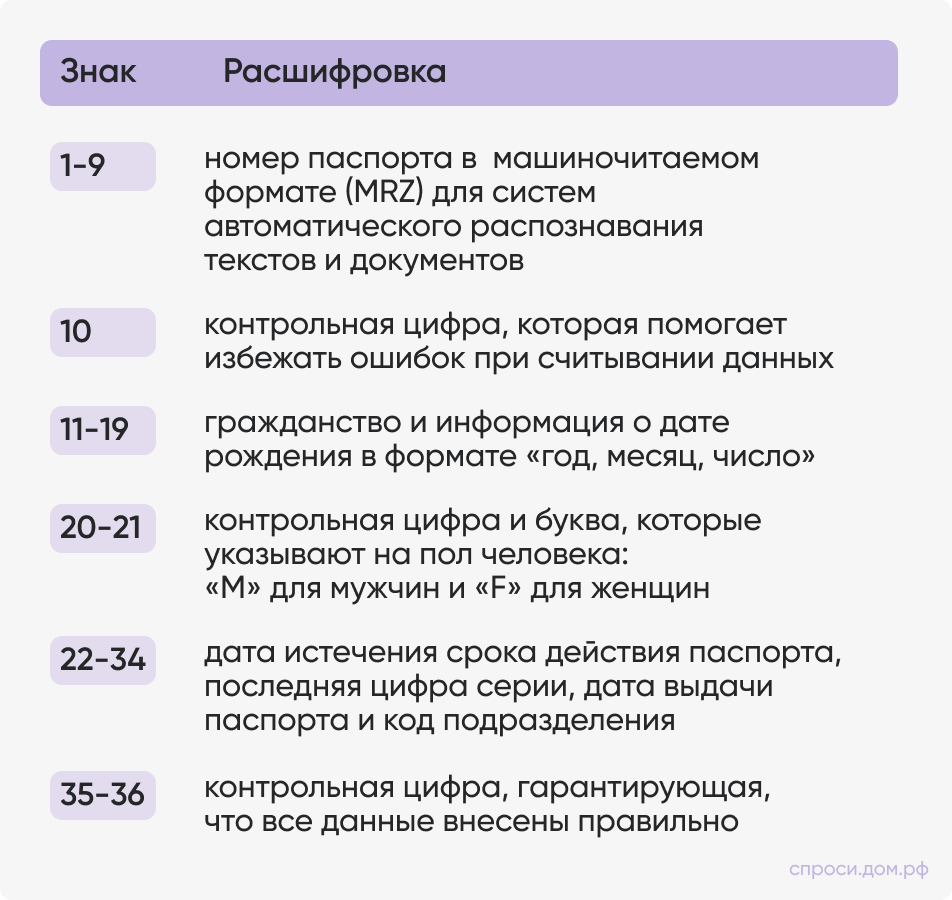 2 таблица знак расшифровка.png