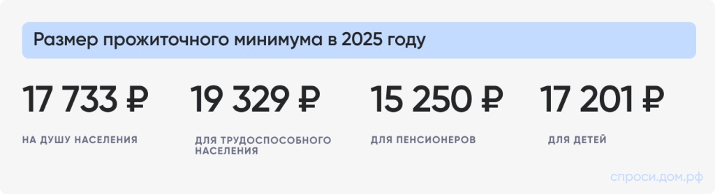 Размер прожиточного минимума в 2025 году.jpg