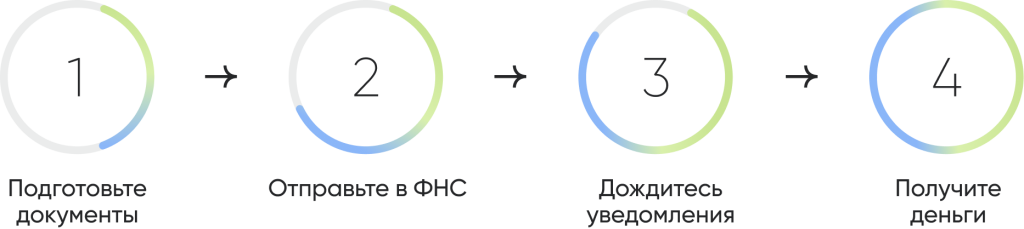 Подготовьте документы.png Подготовьте документы.png