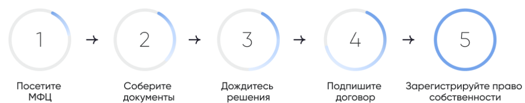 Group 1462984522.png Group 1462984522.png