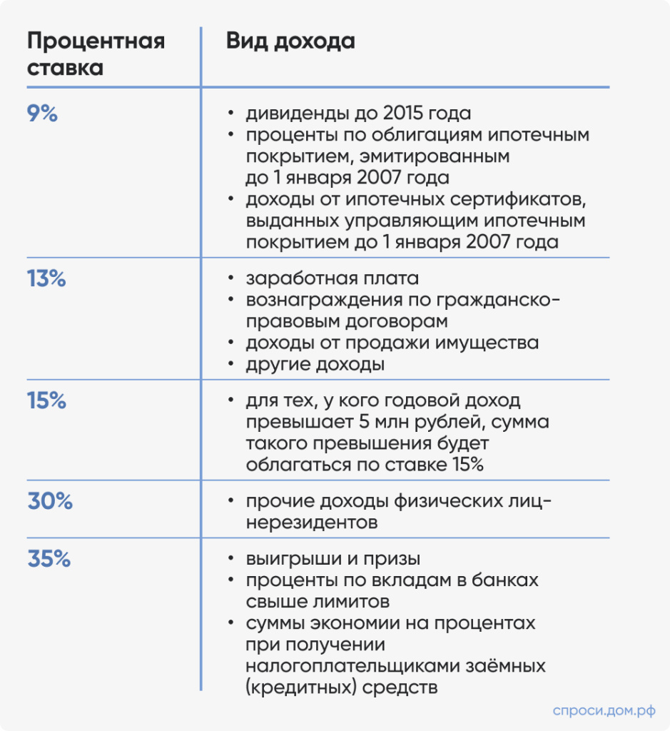 Процентная ставка.jpg