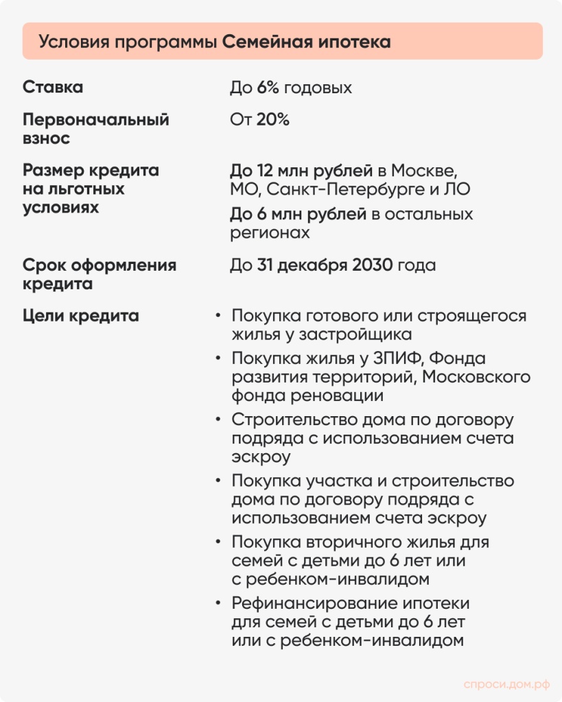 Условия семейной ипотеки