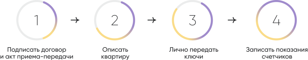 Соберите документы.png