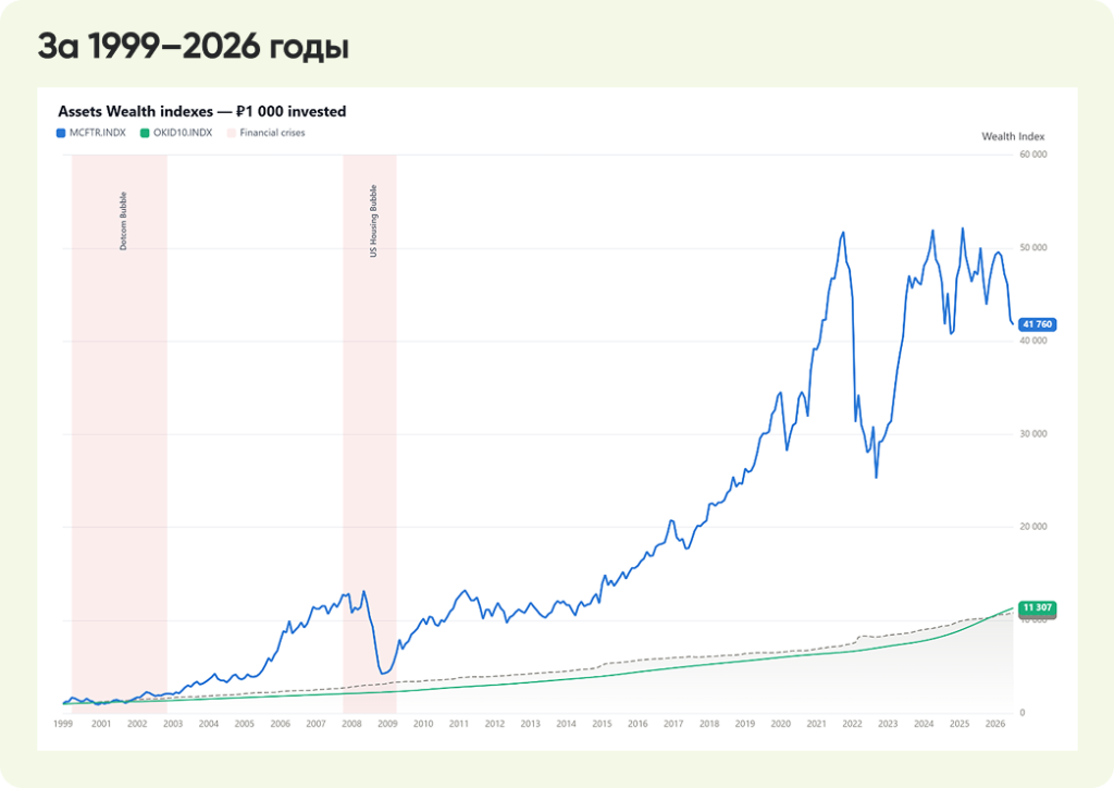 За 19992026 годы.png За 19992026 годы.png