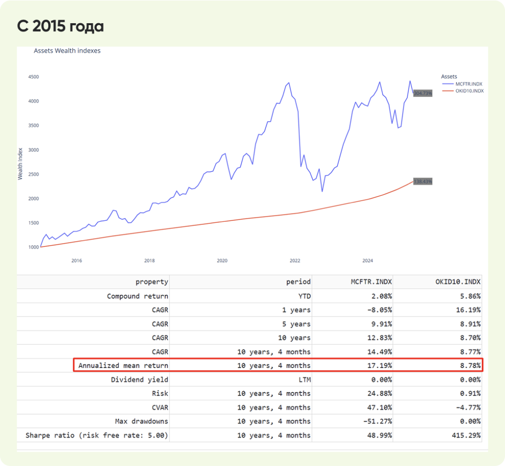 С 2015 года.png С 2015 года.png