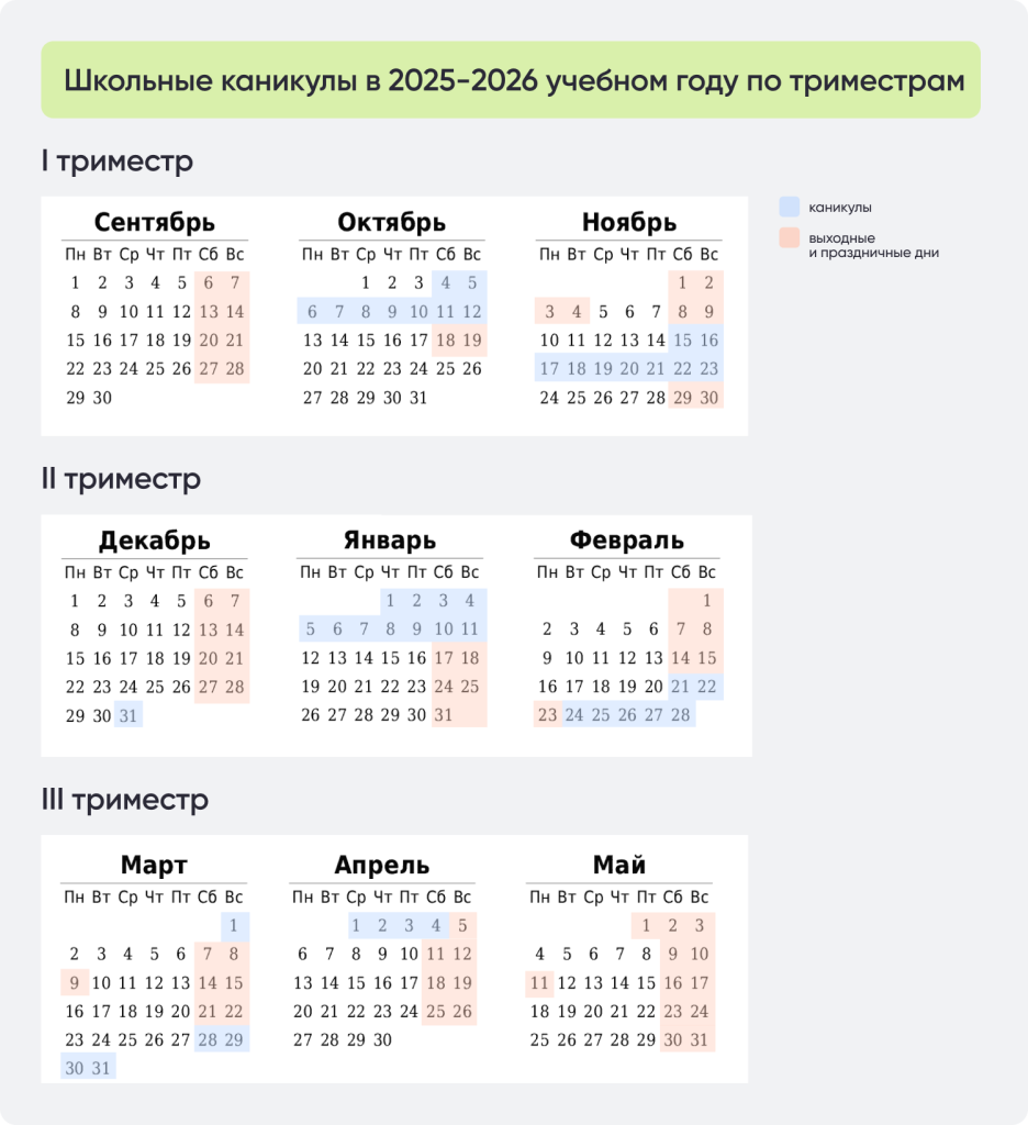 Школьные каникулы в 2025-2026 учебном году по триместрам.png