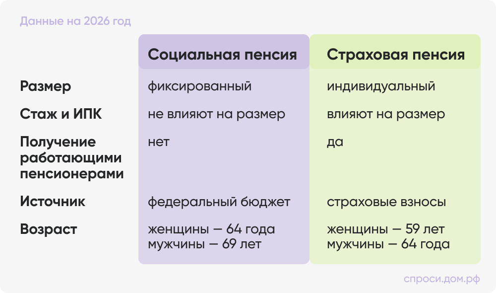 Всё о социальной пенсии.png Всё о социальной пенсии.png