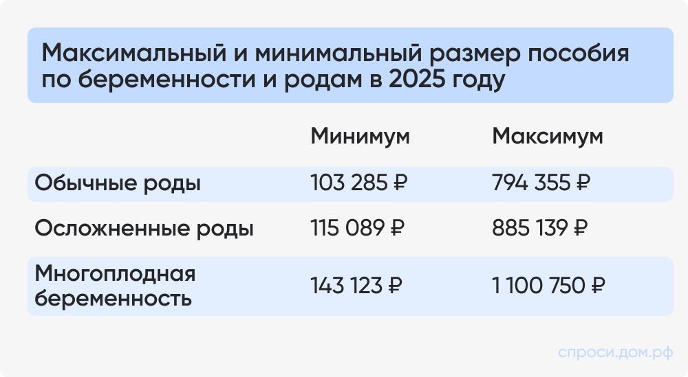 Максимальный и минимальный размер пособия (2).jpg