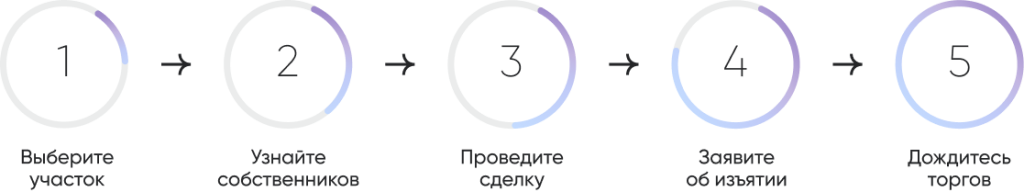 шейп шаги выбери участок.png