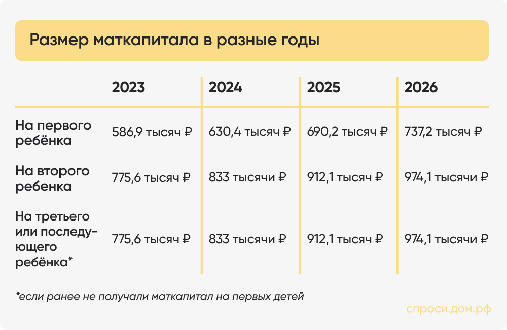 Размер маткапитала в разные годы (2).jpg Размер маткапитала в разные годы (2).jpg