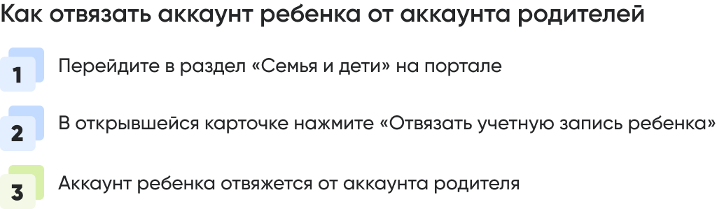 Как отвязать аккаунт ребенка от аккаунта родителей.png Как отвязать аккаунт ребенка от аккаунта родителей.png