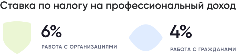Ставка по налогу на профессиональный доход (1).png