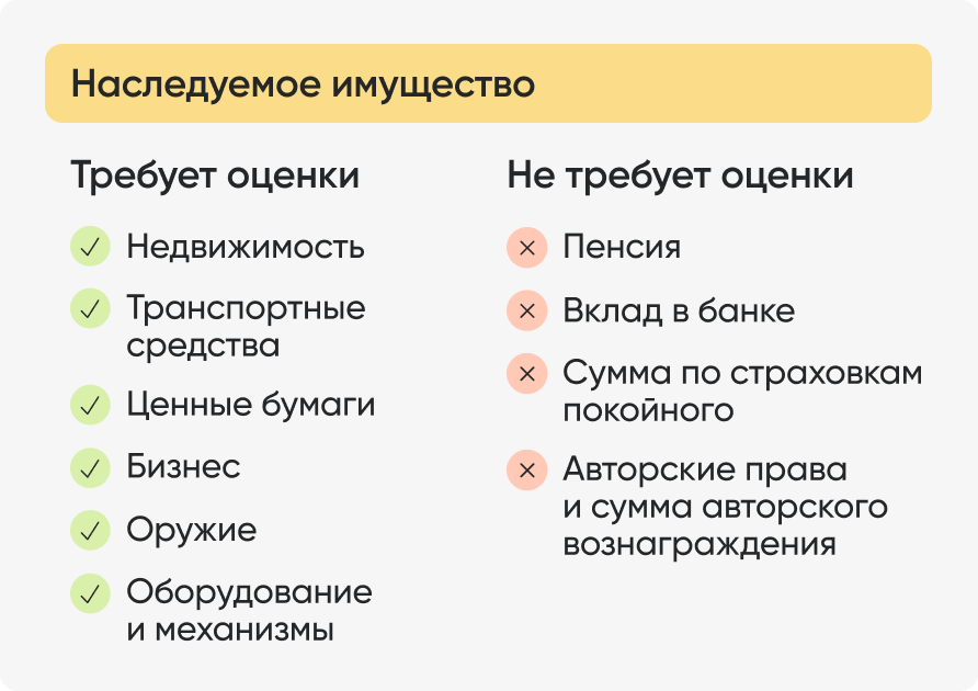 Наследуемое имущество.png